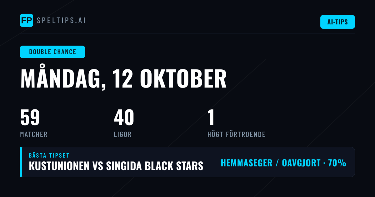Topp DC-tips för 12 okt 2026