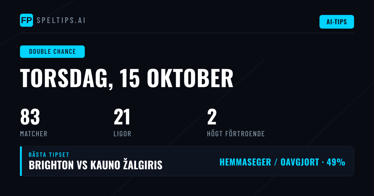 Topp DC Picks för 15 okt 2026
