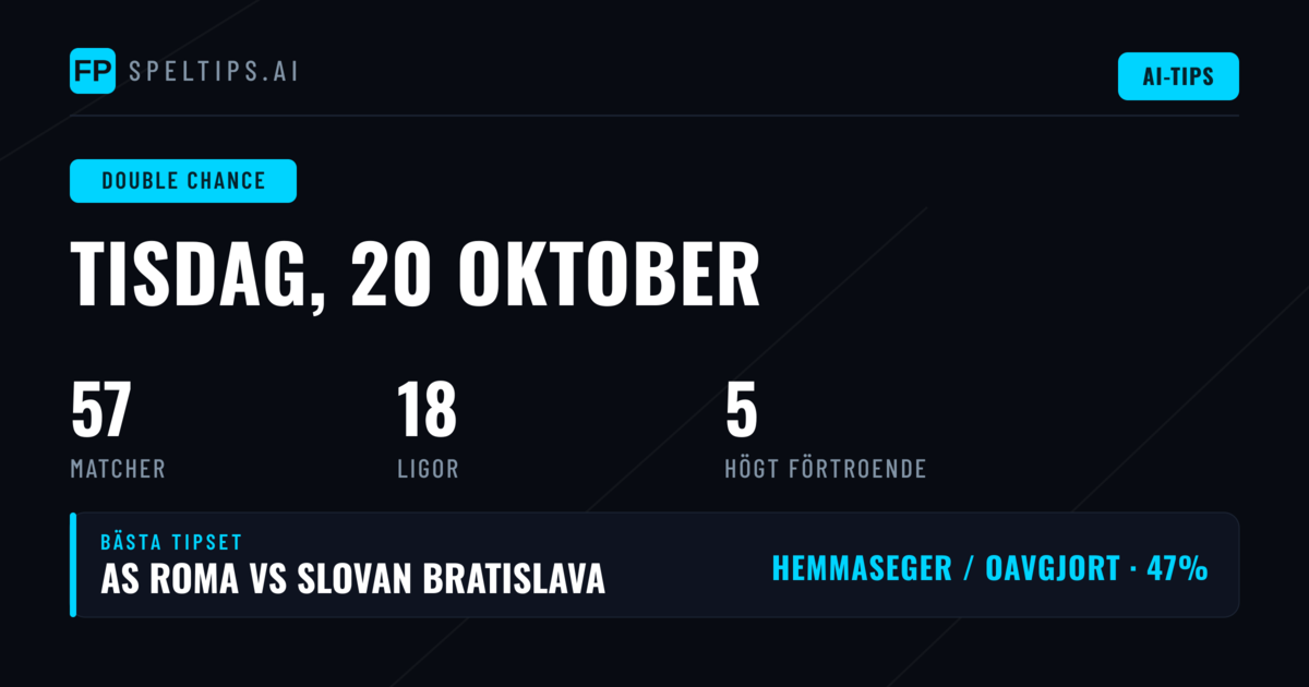 Topp DC Tips för 20 okt 2026