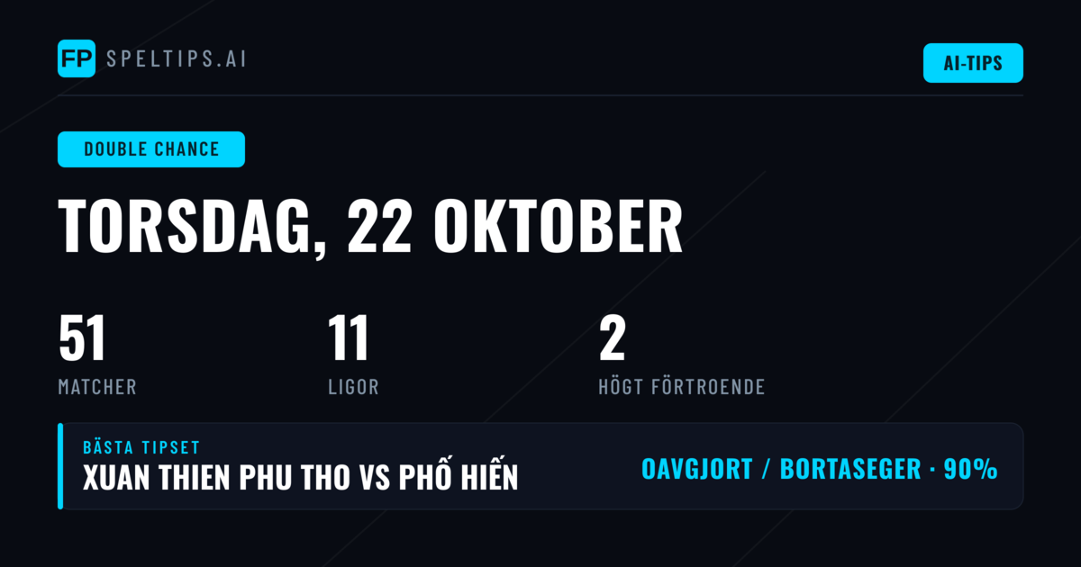 Bästa DC-val för 22 oktober 2026