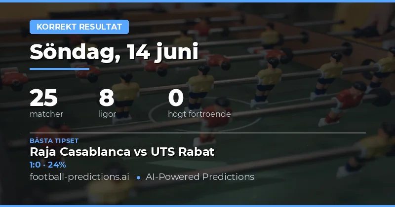 Korrekt resultat — Fotbollstips & Speltips — Söndag, 14 juni, 2026