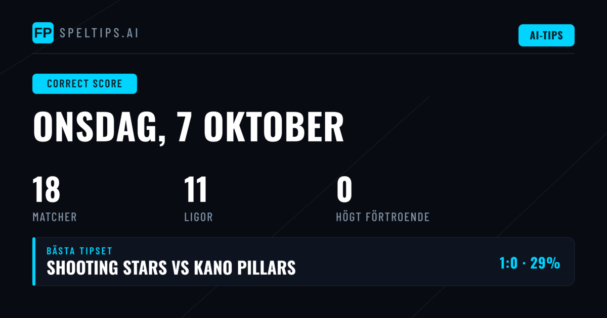 Korrekt resultat — Fotbollstips & Speltips — Onsdag, 7 oktober, 2026