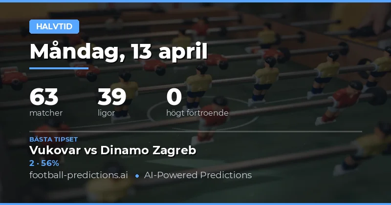 Halvleksspel 13 April 2026 – En analys av matcherna