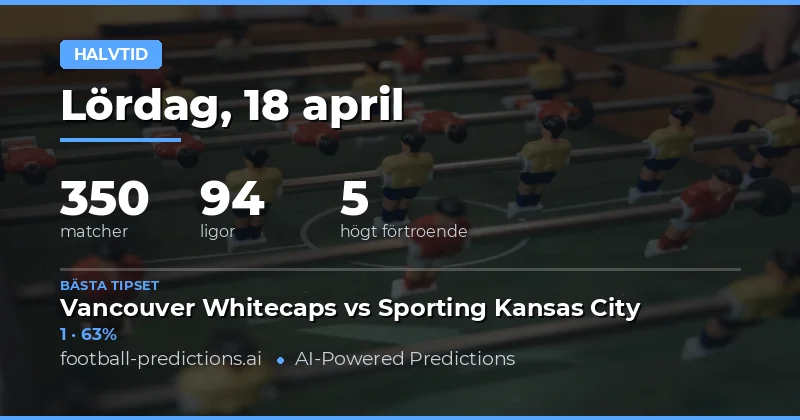 Halvleksanalys för 350 matcher den 18 april 2026