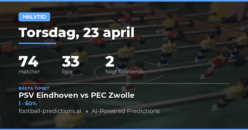 Halvleksanalys för 23 april 2026