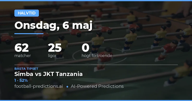 Strategi för Halvtidsresultat den 6 Maj 2026