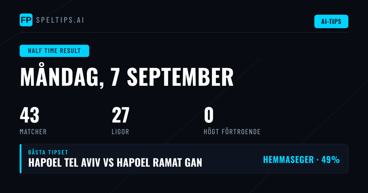 Halvtidsresultat: Vad du behöver veta inför 7 september 2026