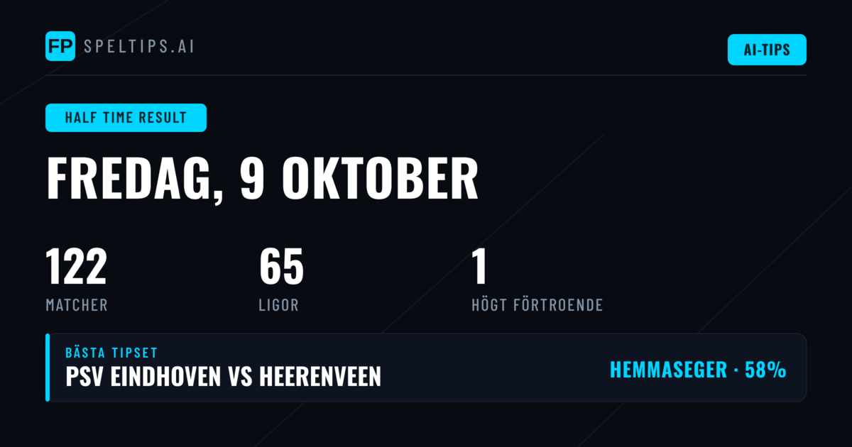 Top Halvtidsresultat Picks för 9 Okt 2026