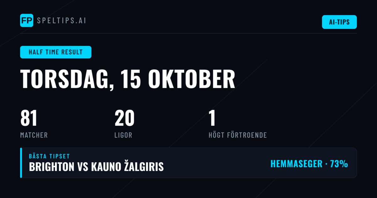 Topp HT/FT-tips för 15 okt 2026