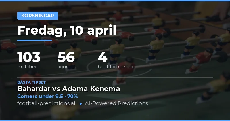 Hörna över/under – analys av matcherna den 10 april 2026