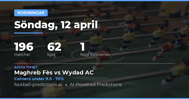 Hörna O/U-analys för 12 april 2026