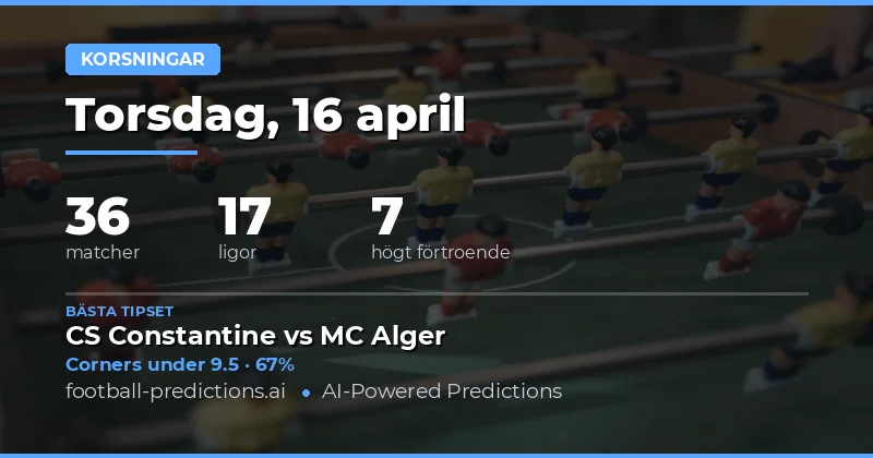 Hörnor över/under – analys av matcherna den 16 april 2026