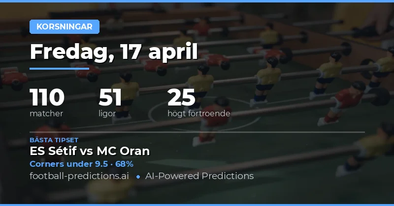 Hörnor i fokus för 17 april 2026