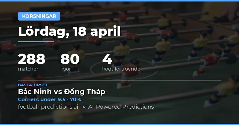 Hörna över/under – analys av matcherna den 18 april 2026