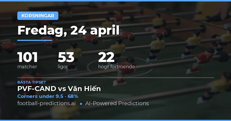 Dagliga Corner Over/Under Prognoser för 24 Apr 2026