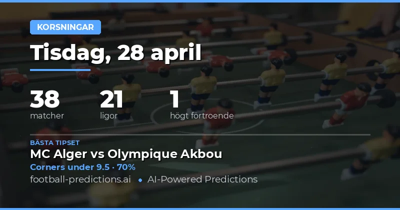 Corners Over/Under Analys för 28 April 2026