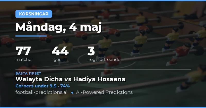 Dagens corneranalys och spelråd