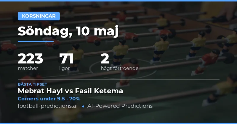 Dagens corneranalys och marknadsöversikt