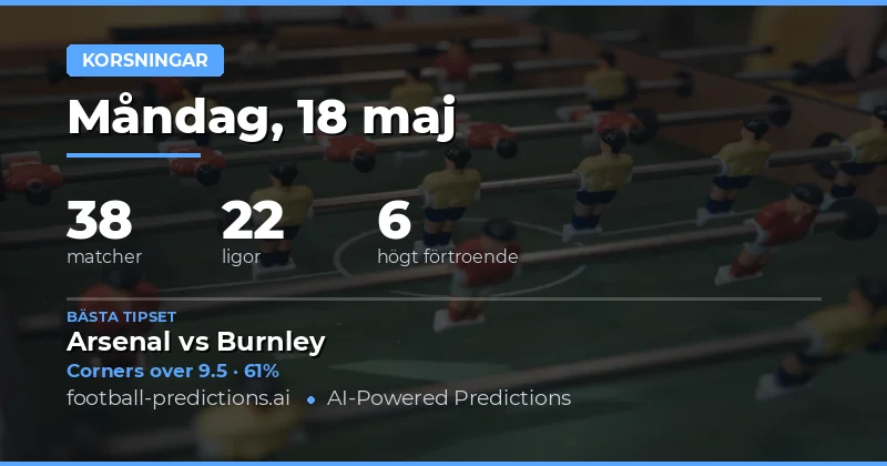 Strategi för Corner Spel den 18 Maj 2026