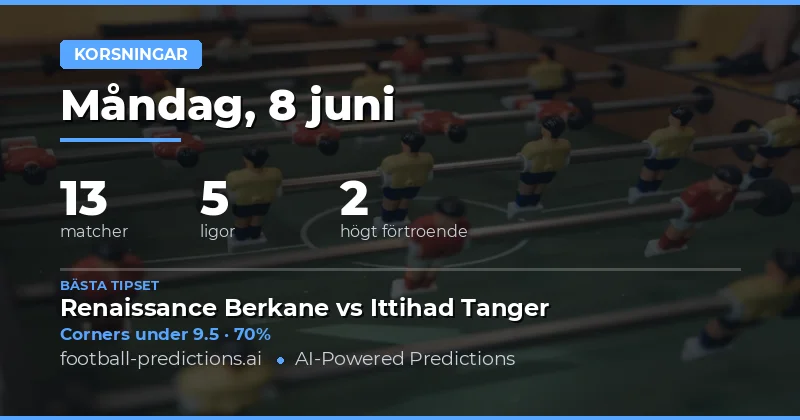Inledning till dagens hörnanalys