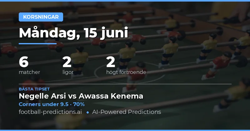 Topp O/U Corner Tips för 15 jun 2026