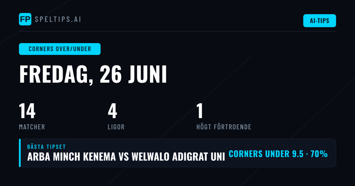 Bästa Över/Under-hörnspel 26 jun 2026