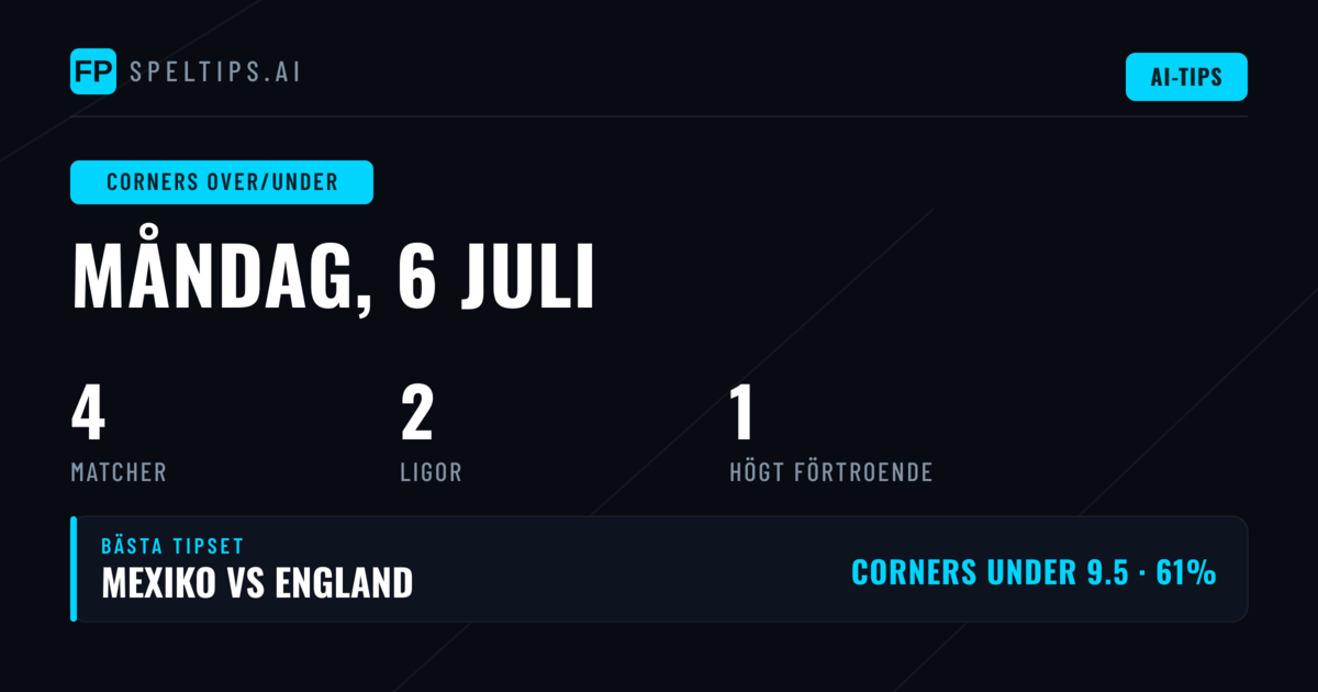 Top Corners Over/Under Tips för 6 juli 2026