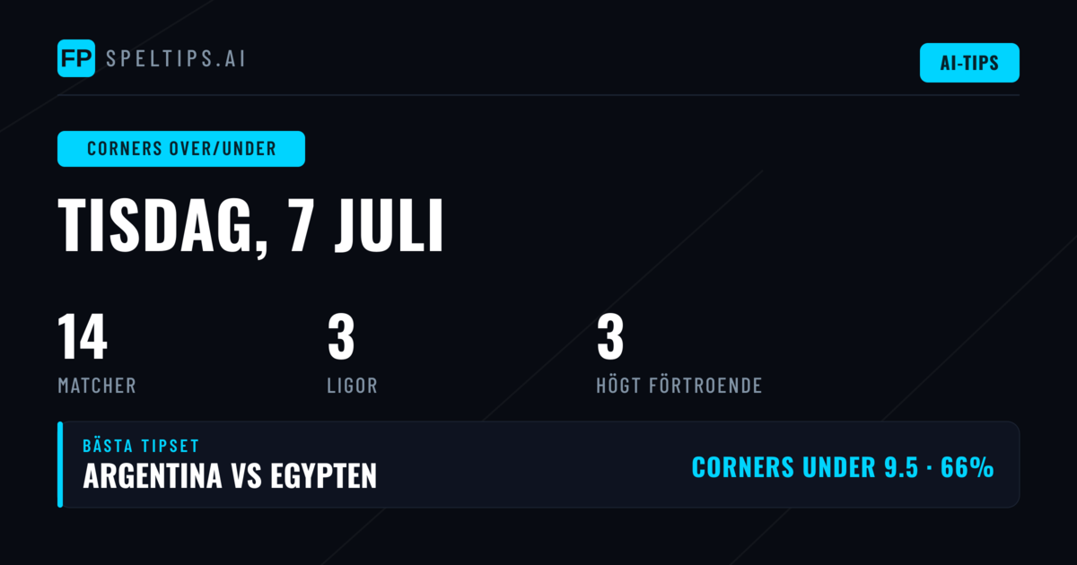 Inledning: Hörnmatcherna som Definierar 7 Juli 2026