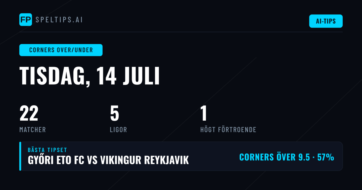 Topp O/U Hörnor Picks för 14 jul 2026
