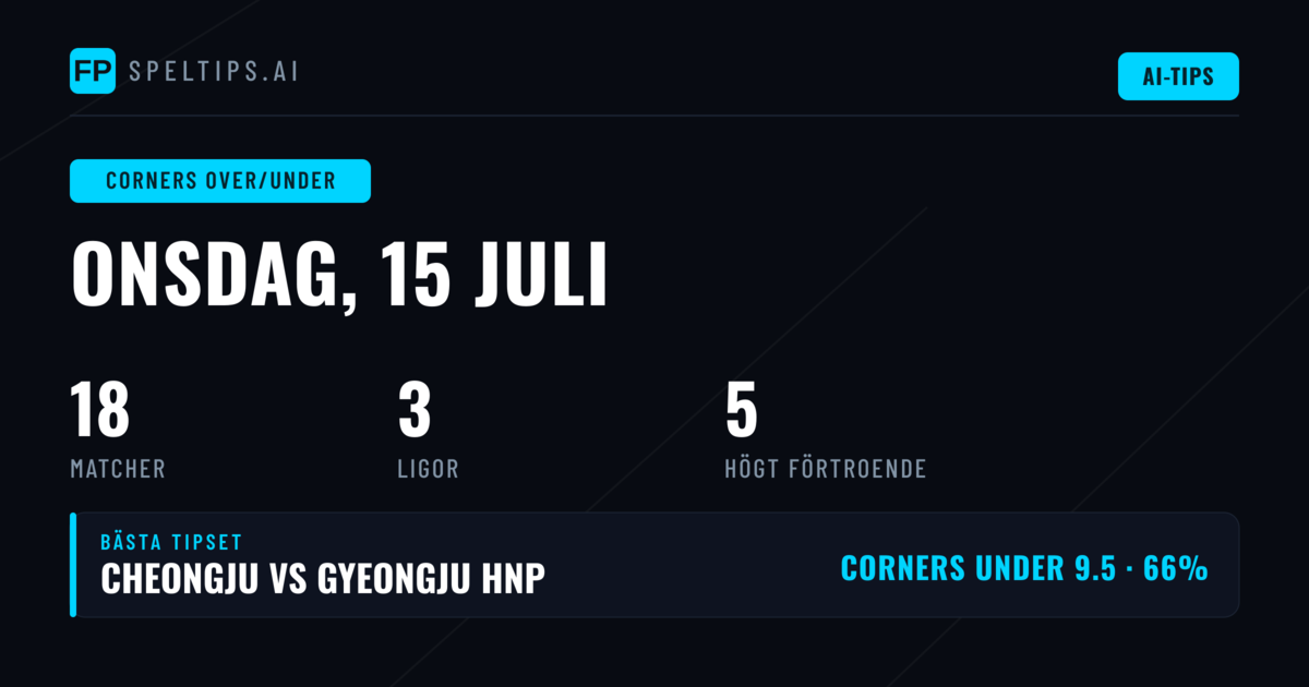 Topp Corners O/U Tips för 15 jul 2026