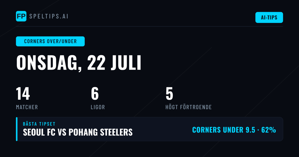 Top Corners O/U Tips för 22 jul 2026