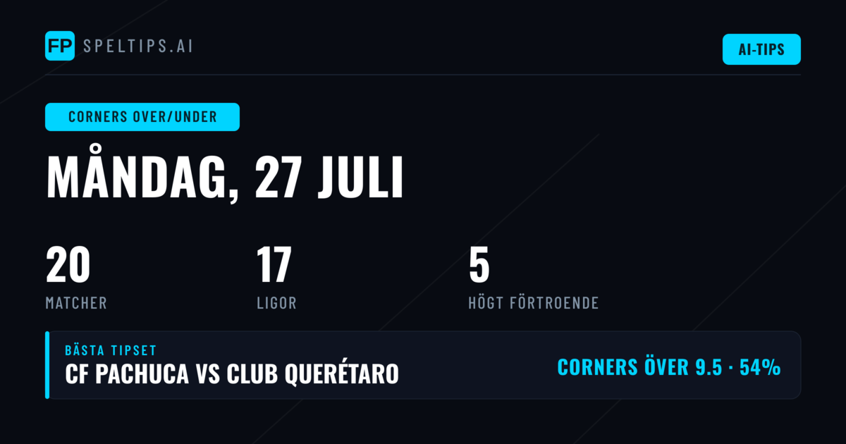 Top O/U Corners Picks för 27 juli 2026