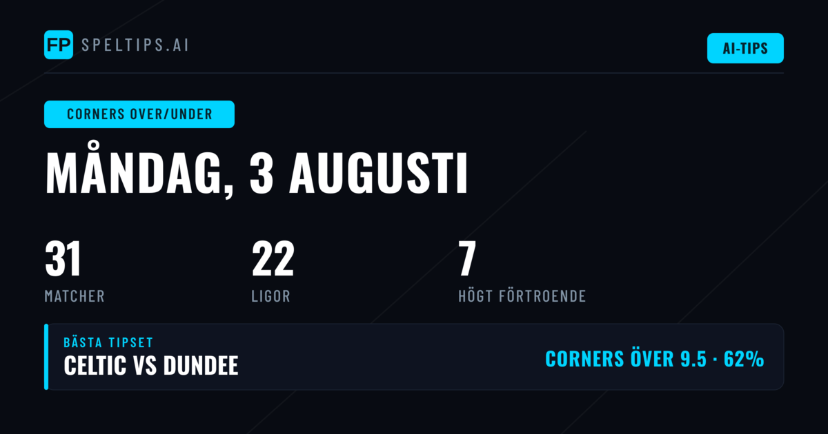 Top Corners O/U Picks för 3 aug 2026