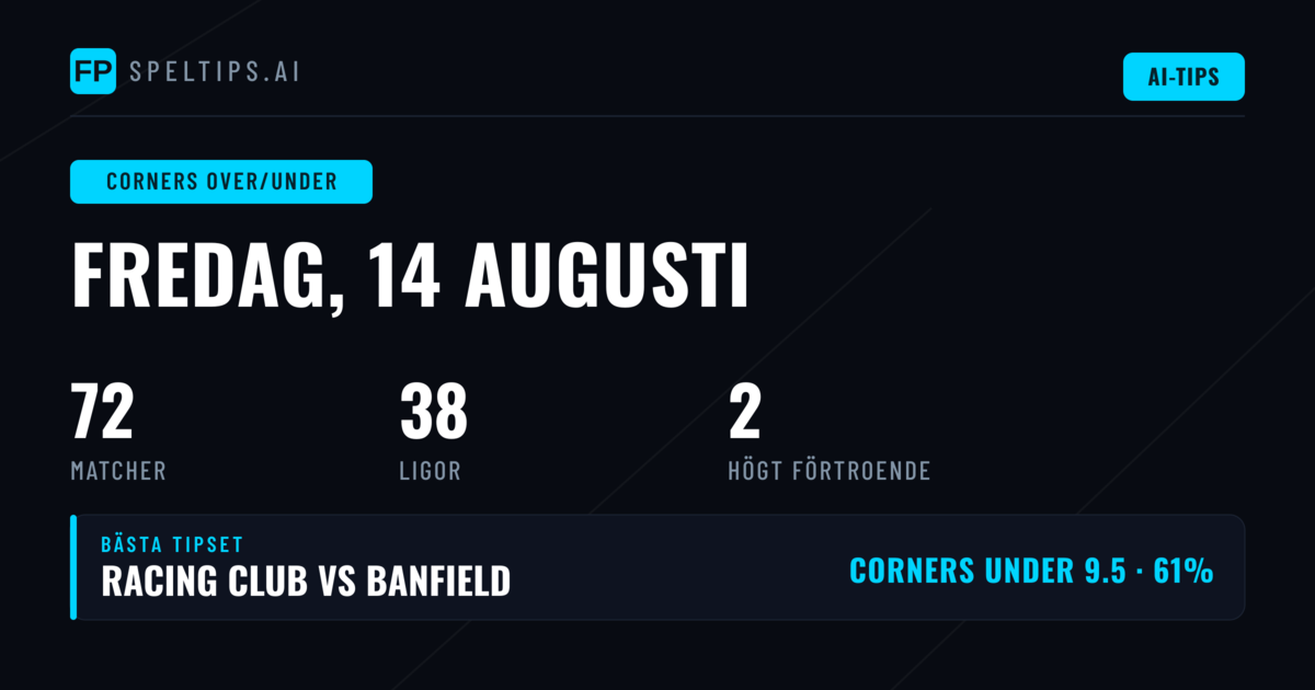 Topp Corners O/U Tips för 14 aug 2026