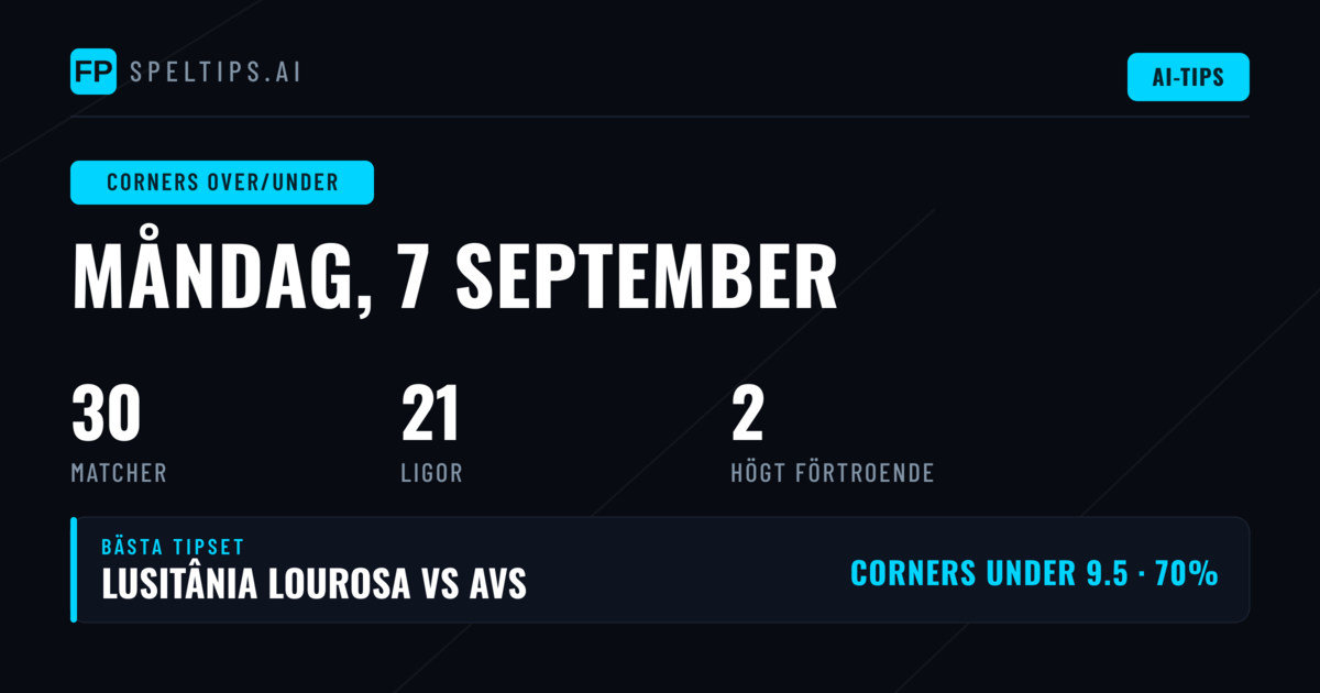 Topp O/U-hörnor-speltips för 7 sep 2026
