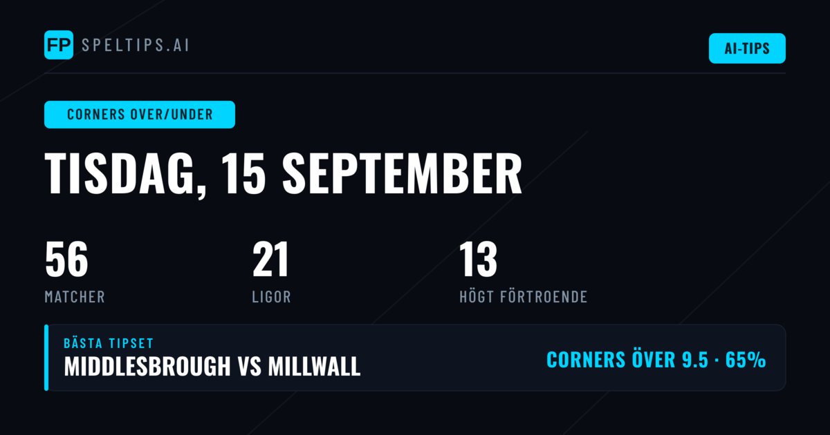 Top O/U Corners Picks för 15 Sep 2026