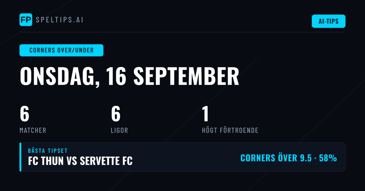 Topp O/U-hörnor Picks för 16 Sep 2026