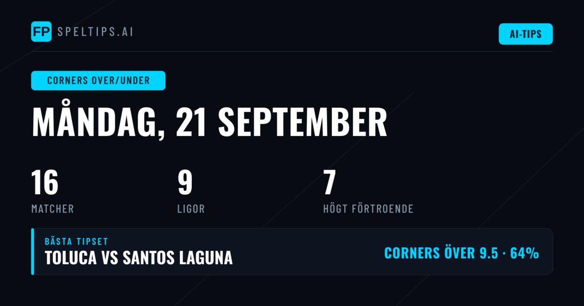 Top O/U Corner Picks för 21 Sep 2026