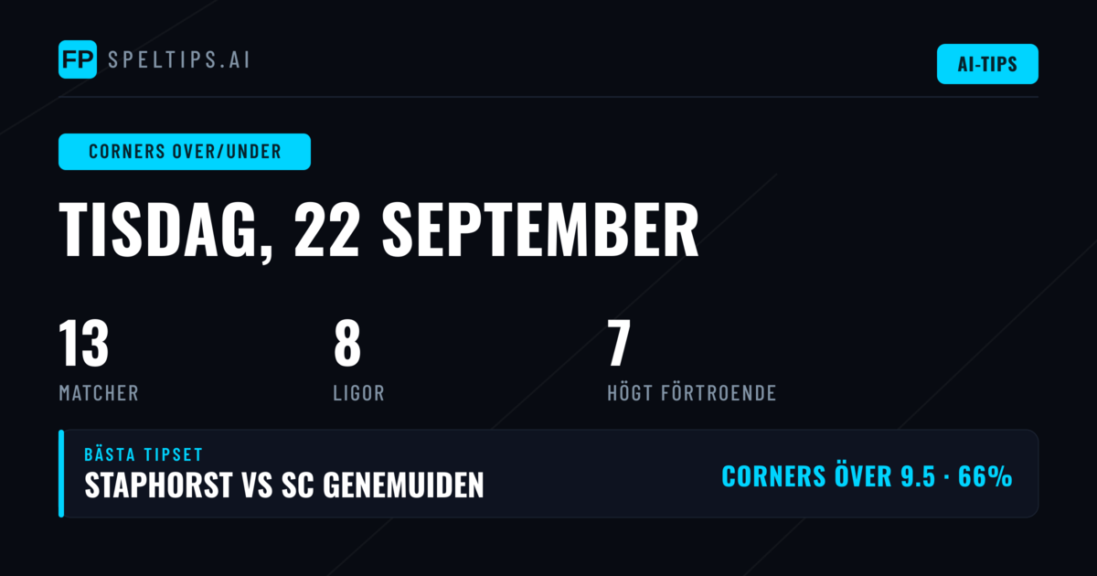 Ledande O/U Horn Spel för 22 Sep 2026