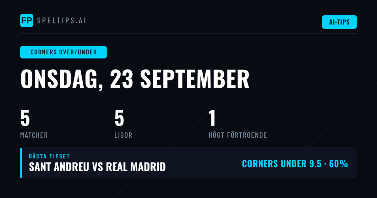 Topp O/U Corners Tips för 23 sep 2026