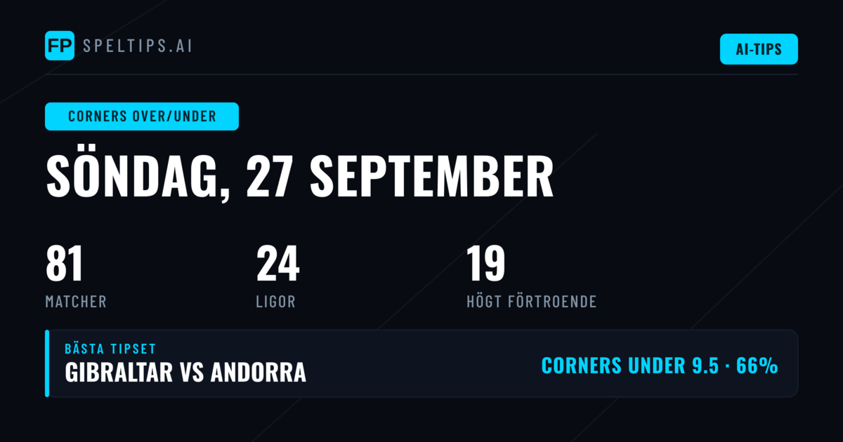 Top O/U Hörnor Picks för 27 Sep 2026