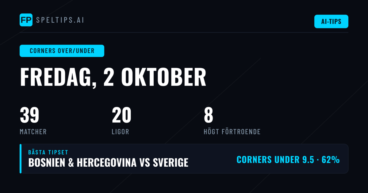Bästa O/U-hörnor Tips för 2 okt 2026