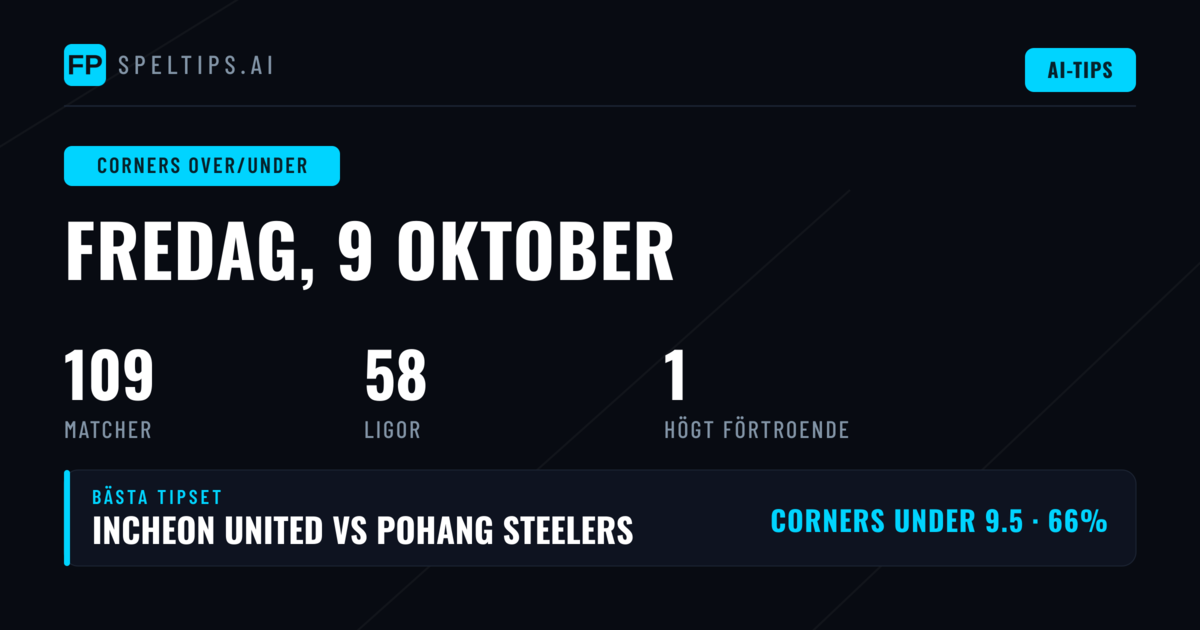 Hörnor O/U Tips & Analys 9 Okt 2026