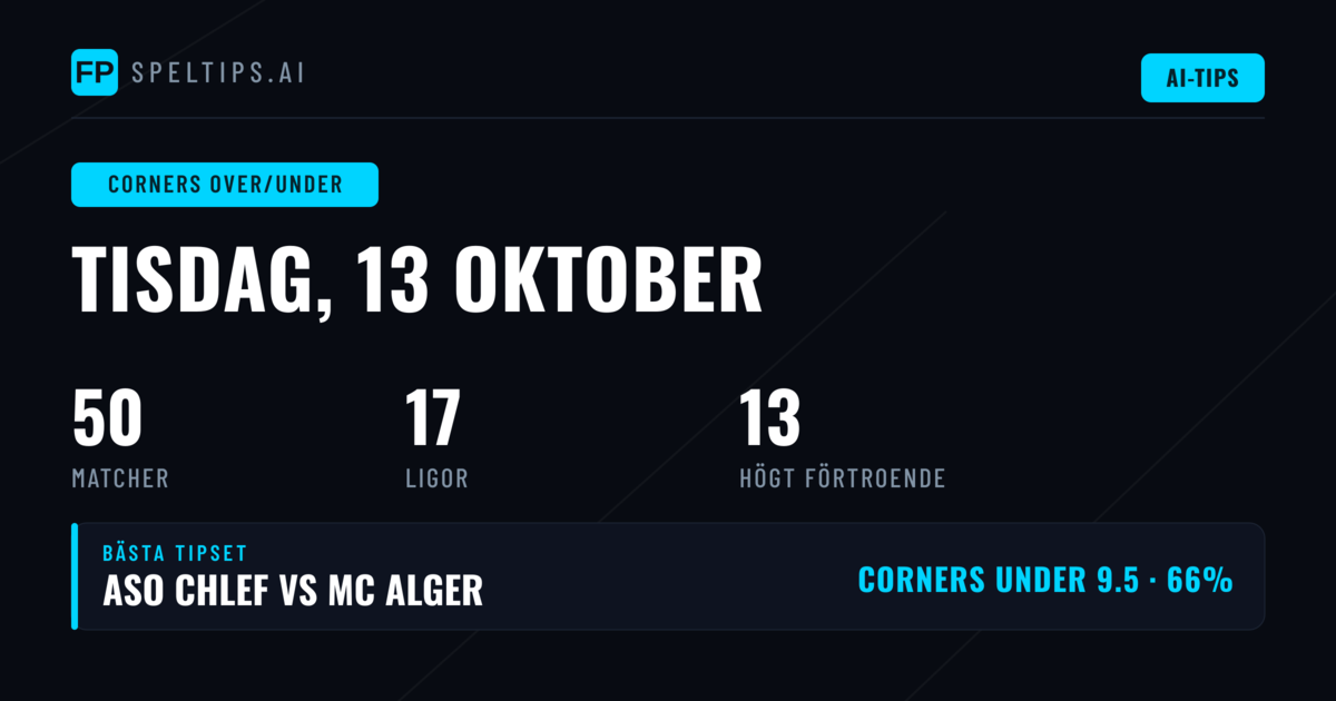 Top O/U-hörnor Picks för 13 okt 2026