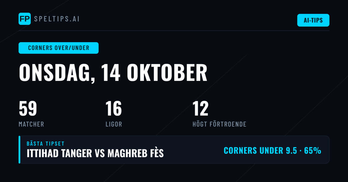 Topp O/U-hörnor Tips för 14 okt 2026