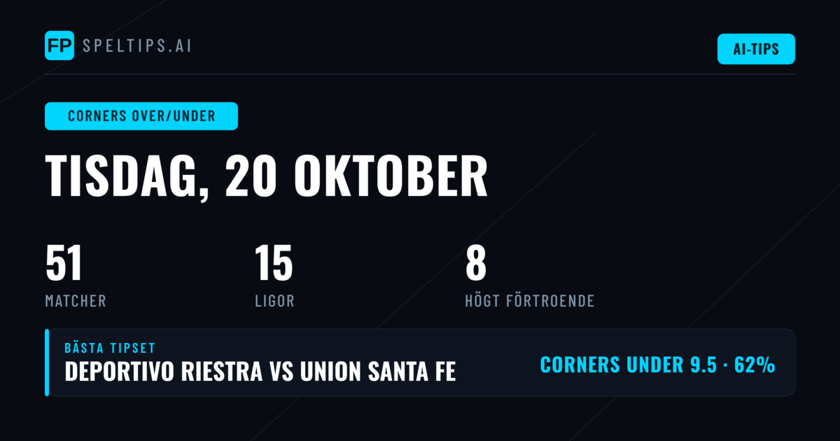 Topp O/U Hörnor Picks för 20 okt 2026