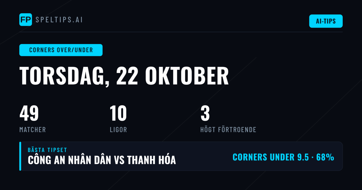 Toppval för hörn den 22 oktober 2026