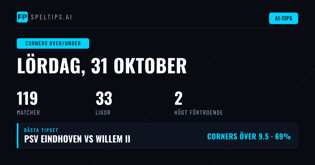 Bästa hörn-O/U den 31 oktober 2026