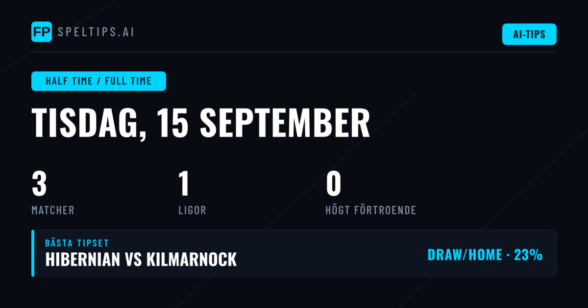 Inledning: Halvtids-/fulltidsspel för den 15 september 2026