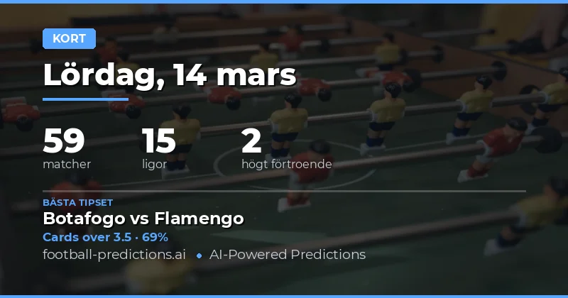 Kort tips 14 mars 2026